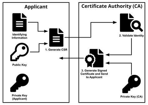 cacert app para que serve|free ca certificates.